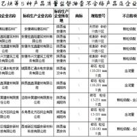 建設用砂4批次不合格！陜西發(fā)布2021年產(chǎn)品質(zhì)量監督抽查結果